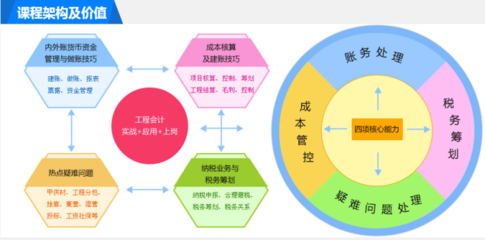 工程预收款分录解析 4个关键知识点管理者必知
